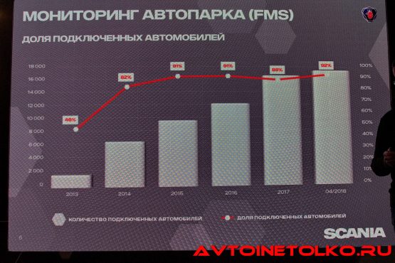 Презентация Scania нового поколения на Дмитровском автополигоне